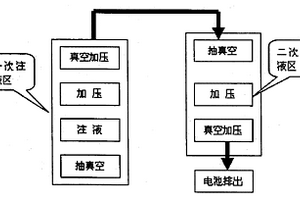 圓柱型鋰離子電池注液方法