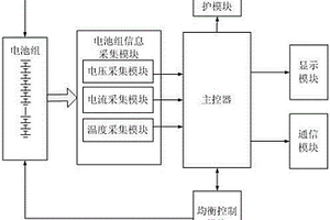 農用噴藥無人機鋰電池組均衡控制裝置
