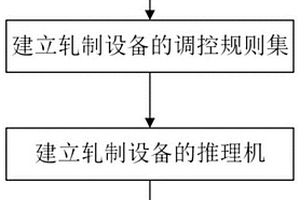 適用于鋰電池極片軋制設備的專家控制器及調控系統