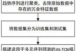 基于穩定特征和AS-TCN模型的鋰電池健康狀態估計方法