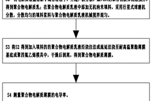 薄膜鋰電池固態電解質的過程參數選擇方法