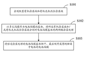 新型鋰離子電池隔膜的制作方法