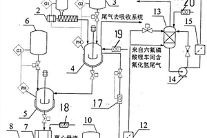 高純氟化鋰生產方法及專用裝置