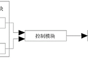 鋰電池汽車自燃后的應急保護系統