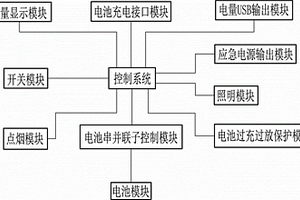 多功能鋰電池電源控制系統
