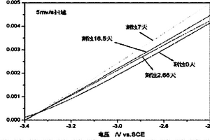 水體系鋰電池固體電解質片的刻蝕方法