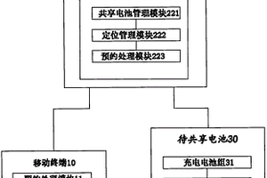 智能鋰離子電池共享系統及其方法和預約方法