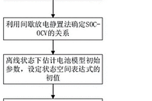 鋰離子電池SOC估測算法