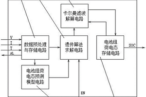 鋰離子動力電池荷電態預測電路