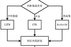構建鋰離子電池熱失控預測模型的方法及預測系統