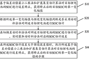 鋰電池SOC估計方法、設備、存儲介質及裝置