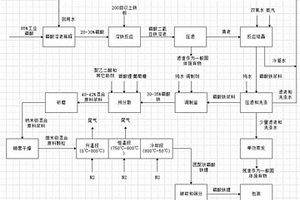 以二水磷酸鐵為原料一步法生產磷酸鐵鋰的方法