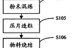 正極材料磷酸鐵鋰的制備方法