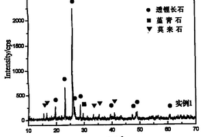透鋰長石/堇青石復相低膨脹陶瓷及其制備方法