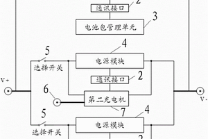 大容量鋰電池包電源管理系統