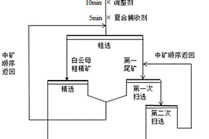 復合捕收劑、低鐵鋰輝石精礦及其制備方法