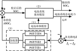 并聯型鋰離子電池系統建模方法