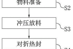 軟包鋰電池制作方法