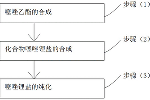 噻唑鋰鹽的合成生產工藝