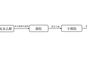 鎂、鎳共摻雜磷酸錳鐵鋰正極材料及其制備方法