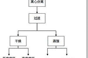 從粉煤灰中提取鋁鋰鎵的預富集用重液及預處理方法
