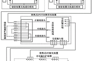 移動拼裝式鋰電池UPS供電系統