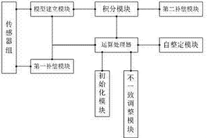鋰電池電量智能估計系統及方法