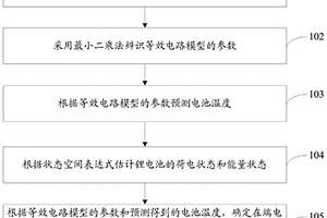 多重約束條件下的鋰電池的可用功率預測方法及系統