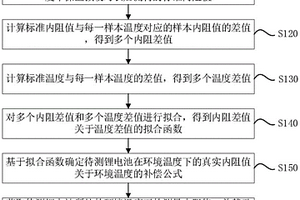 鋰電池內阻補償方法、裝置、設備及存儲介質