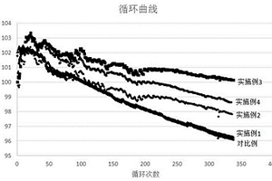 鋰離子電池負極用水性粘合劑的制備方法、粘合劑及負極極片