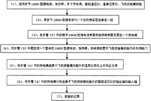 18650型鋰電池熱失控連鎖反應測試方法