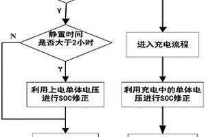 鋰離子動力電池荷電狀態估算方法
