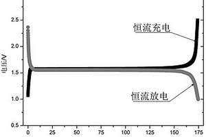含氮原子化合物的鋰電池電解液