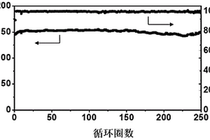 鋰金屬電池的銅基集流體的制備方法及應用