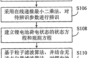鋰電池荷電狀態估算方法、裝置和系統