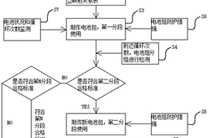 鈦酸鋰電池循環利用方法