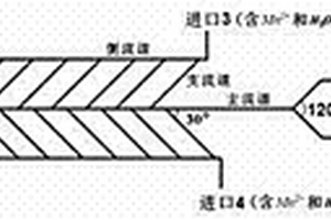 磁性納米鋰離子篩吸附劑及其制備方法