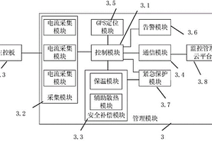 用于電動摩托的磷酸鐵鋰電池組控制系統及方法