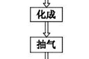 預防軟包裝鋰離子電池表面腐蝕的方法
