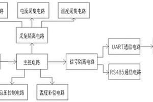 基于通訊協議的鋰電池庫侖電量控制系統及其控制方法