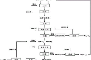 鋁電解質廢渣中鋰元素的硫酸鋁直接浸出回收方法