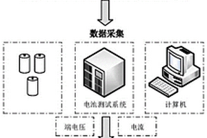 基于郊狼優化算法的鋰電池參數辨識與SOC估計方法