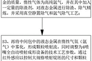 大規格噴射成形高強鋁鋰合金的制備方法