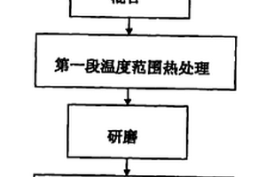含锂电极材料烧结方法