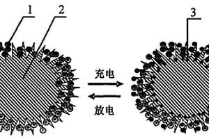 鋰離子電池/電容器電極材料及其制備方法