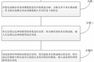 鋰電池剩余壽命預測方法