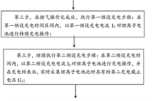判斷鋰離子電池負壓排氣設備排氣孔堵塞的方法