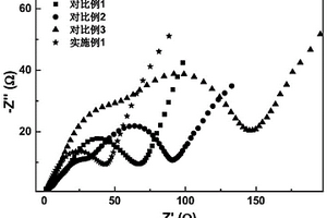 電解液添加劑、非水電解液及其鋰離子電池