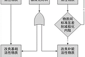 金屬鋰電池正極活性物質及其制備方法和應用