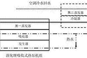 磁悬浮冷水机组与溴化锂热泵机组双运行系统